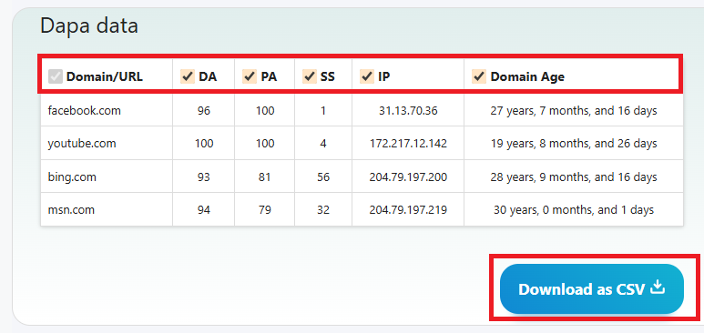 bulk da pa checker, spam score checker, ip address checker